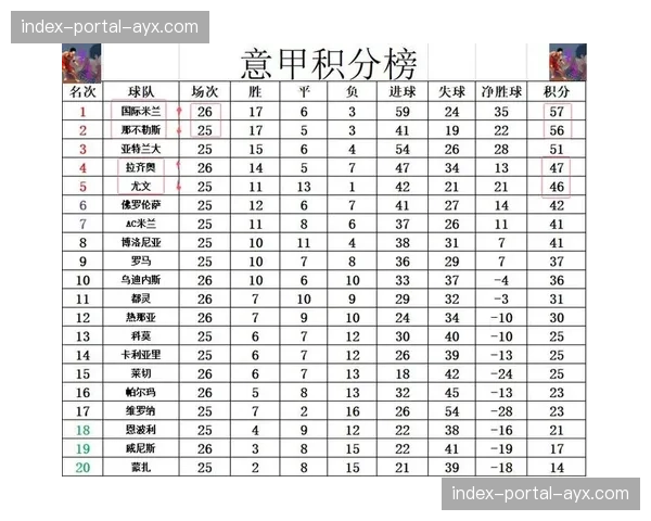 国际米兰2-1逆转AC米兰，劳塔罗绝杀助国米登顶积分榜