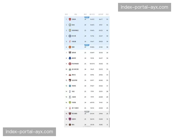 赛前发布:英超官方公布四月最佳进球候选,三粒定位球世界波入选 赛前发布:英超官方公布四月最佳进球候选,三粒定位球世界波入选